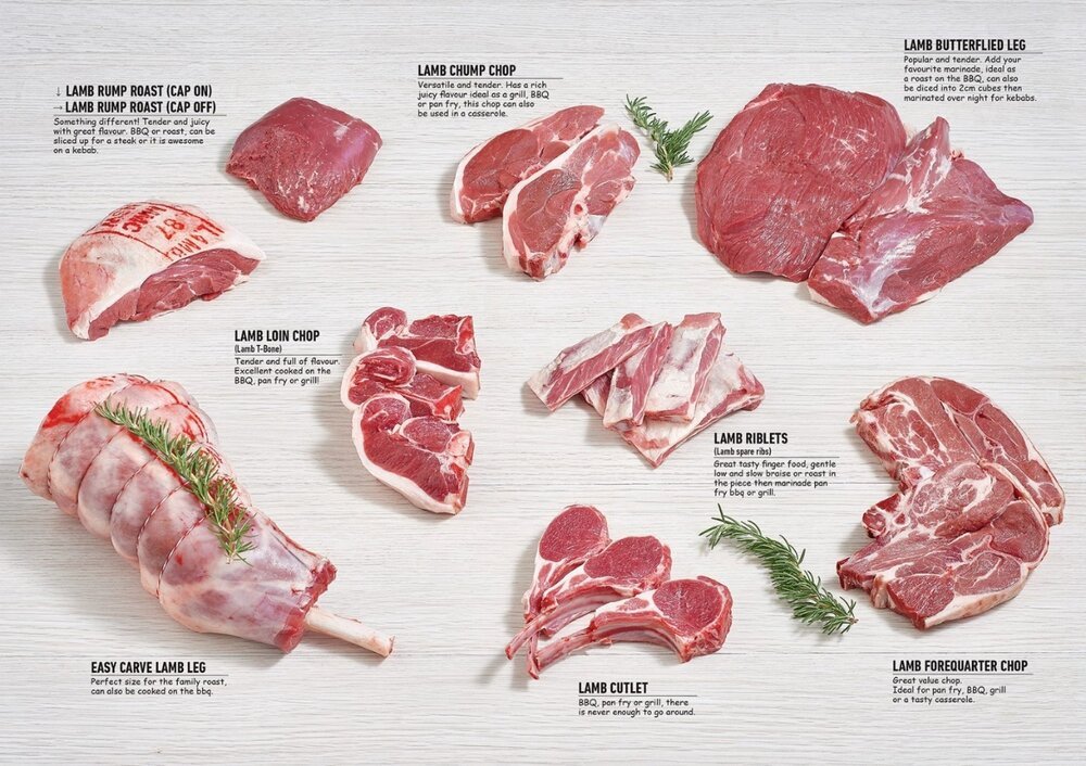 Raw lamb cuts including leg, cutlets, loin chops, and riblets on a white surface